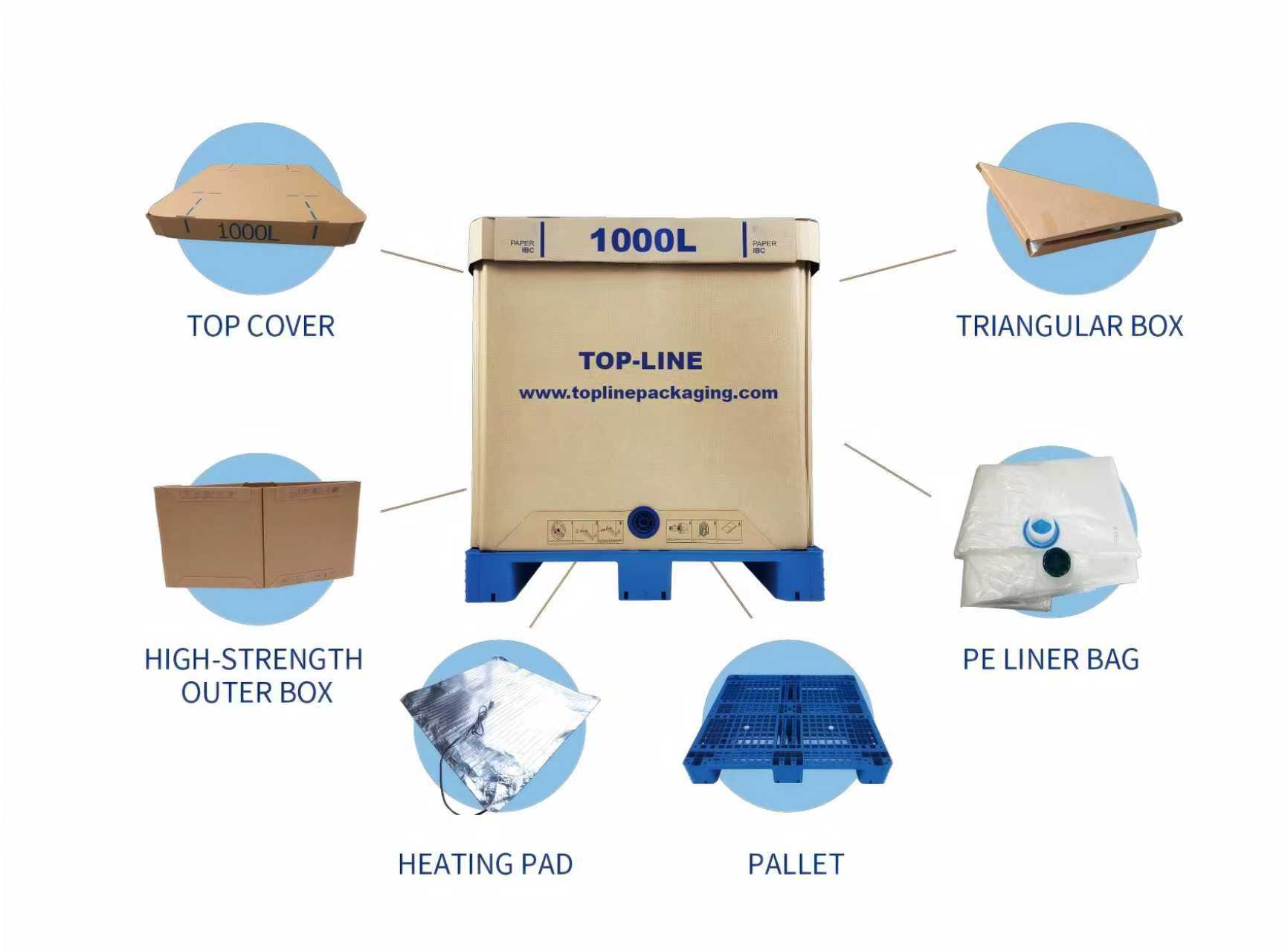 Unlock the Potential of Paper IBC: The Ultimate Packaging Solution